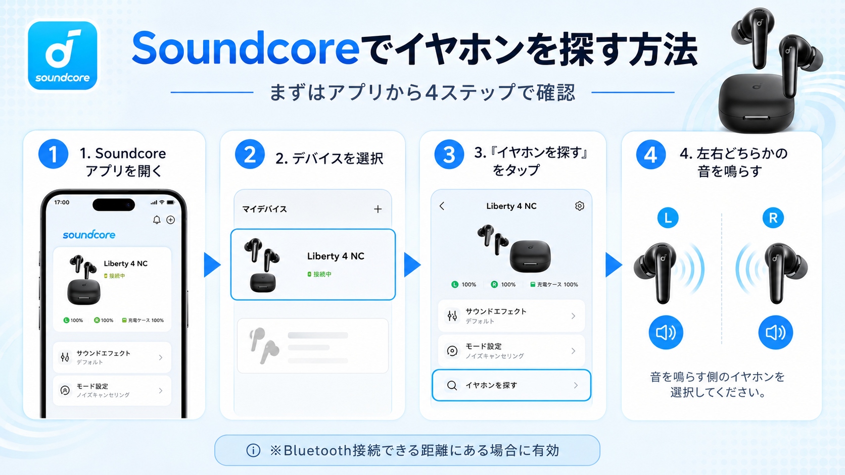 Soundcoreアプリでイヤホンを探す全体フローの図解